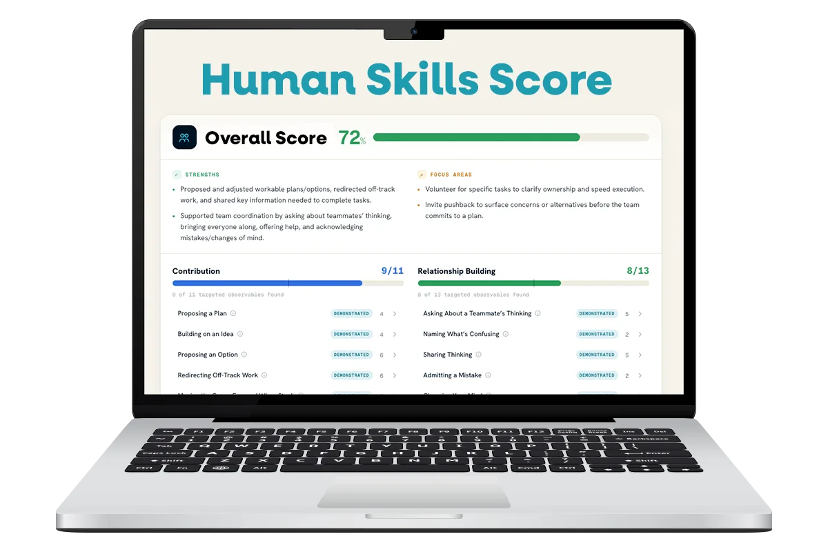 A laptop showing a team's Human Skills Score: a 72% overall score, strengths, focus areas, and observables found